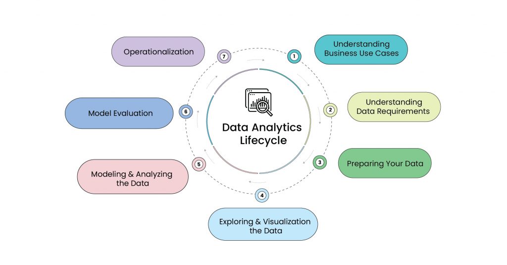 Understanding The Advanced Data Analytics Lifecycle - Scribble Data