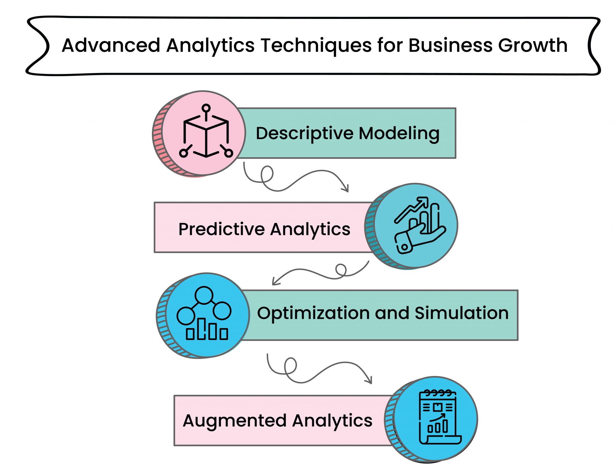 4 Advanced Analytics Techniques To Improve Decision Making 3531