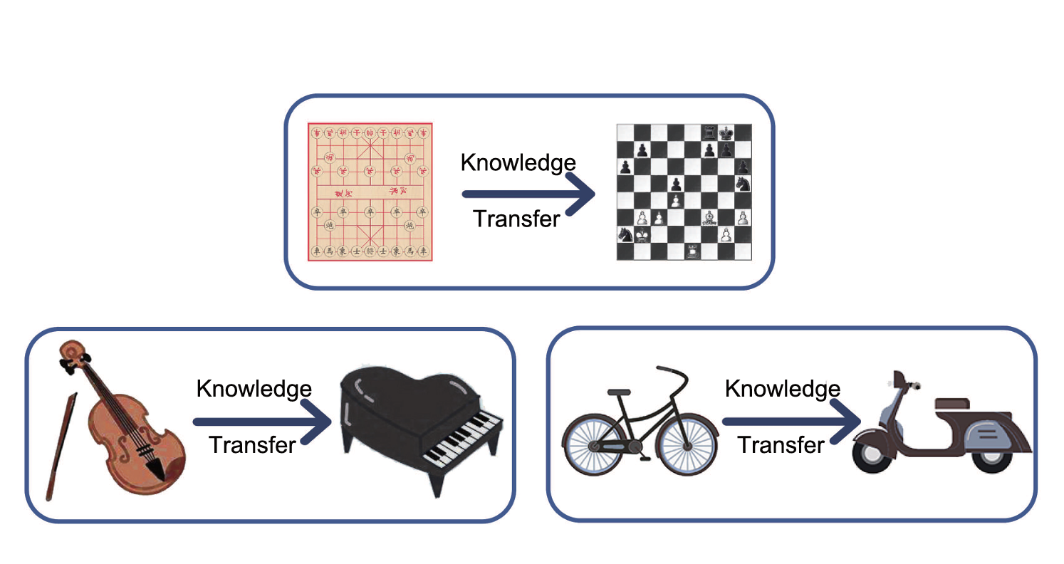 Transfer Learning In AI: A Complete Guide - Scribble Data