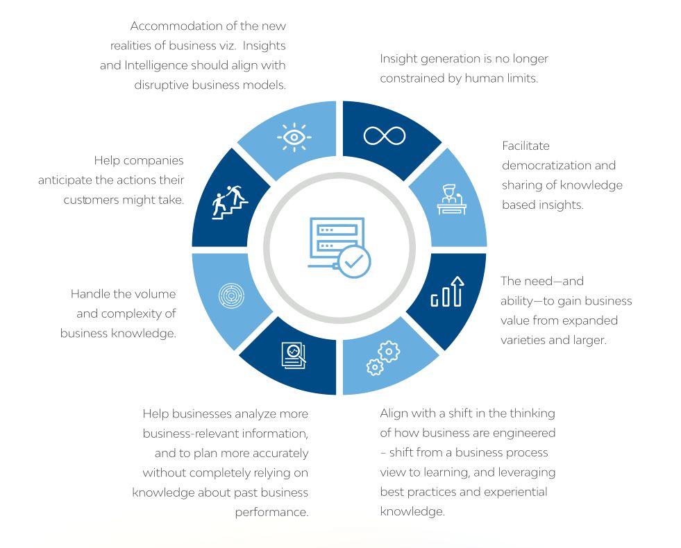 The AI Toolkit for Benefits Management