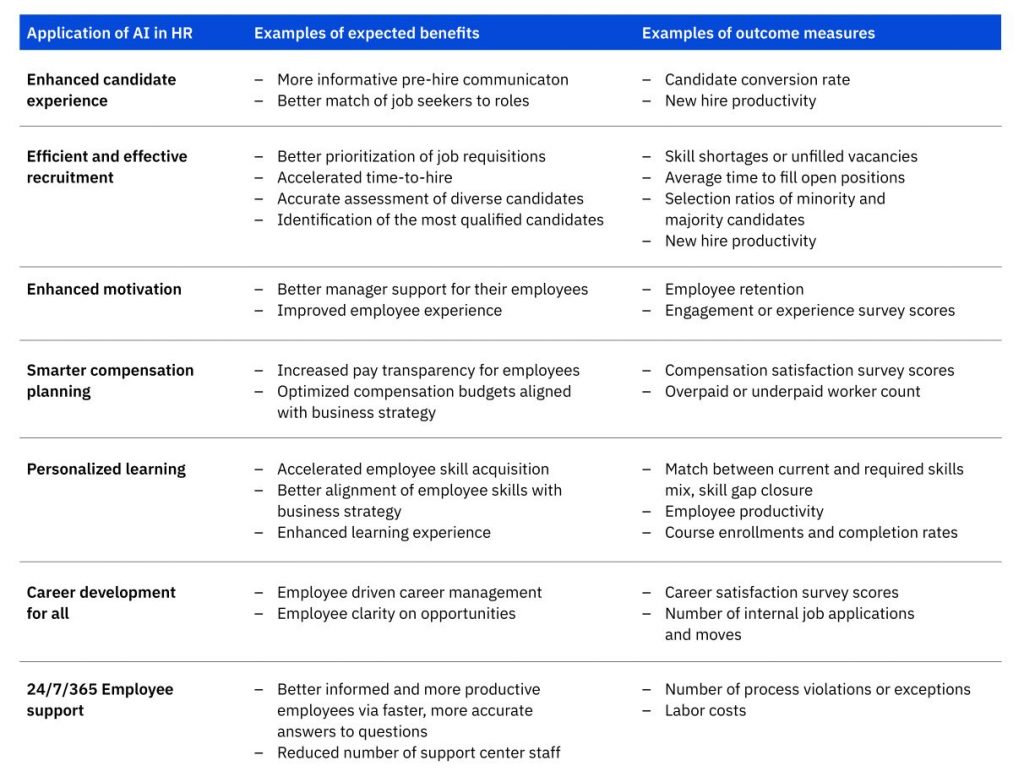 Robotic Process Automation (RPA) 