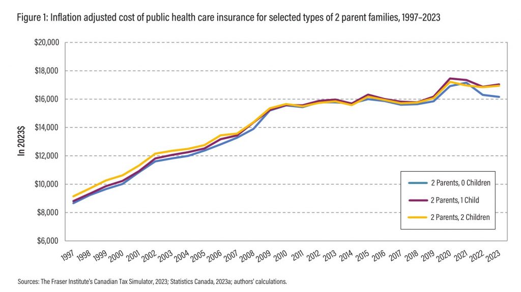 Challenges in the Canadian Benefits Landscape 