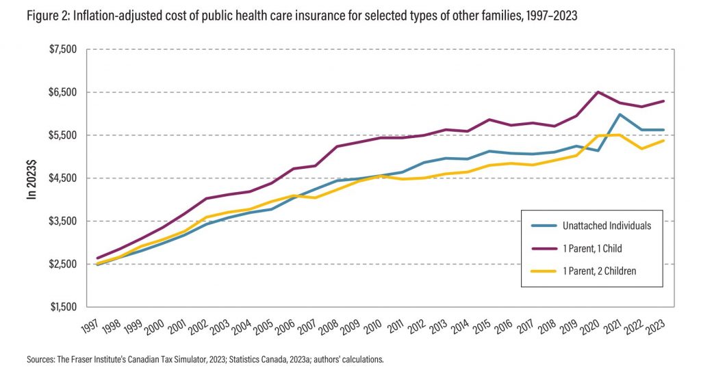 rising cost of healthcare