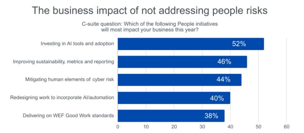 Why AI is the Game-Changer for Benefits Management