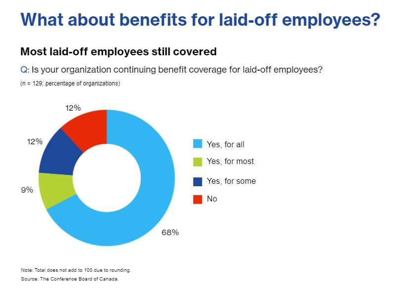 What do Canadian employees value most