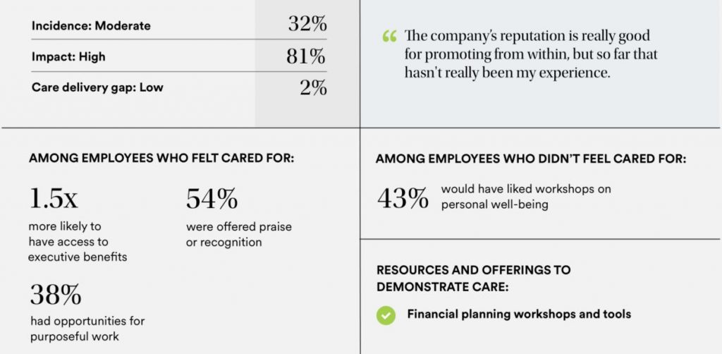 Being promoted: Preparing for new responsibilities